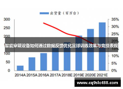 智能穿戴设备如何通过数据反馈优化足球训练效果与竞技表现